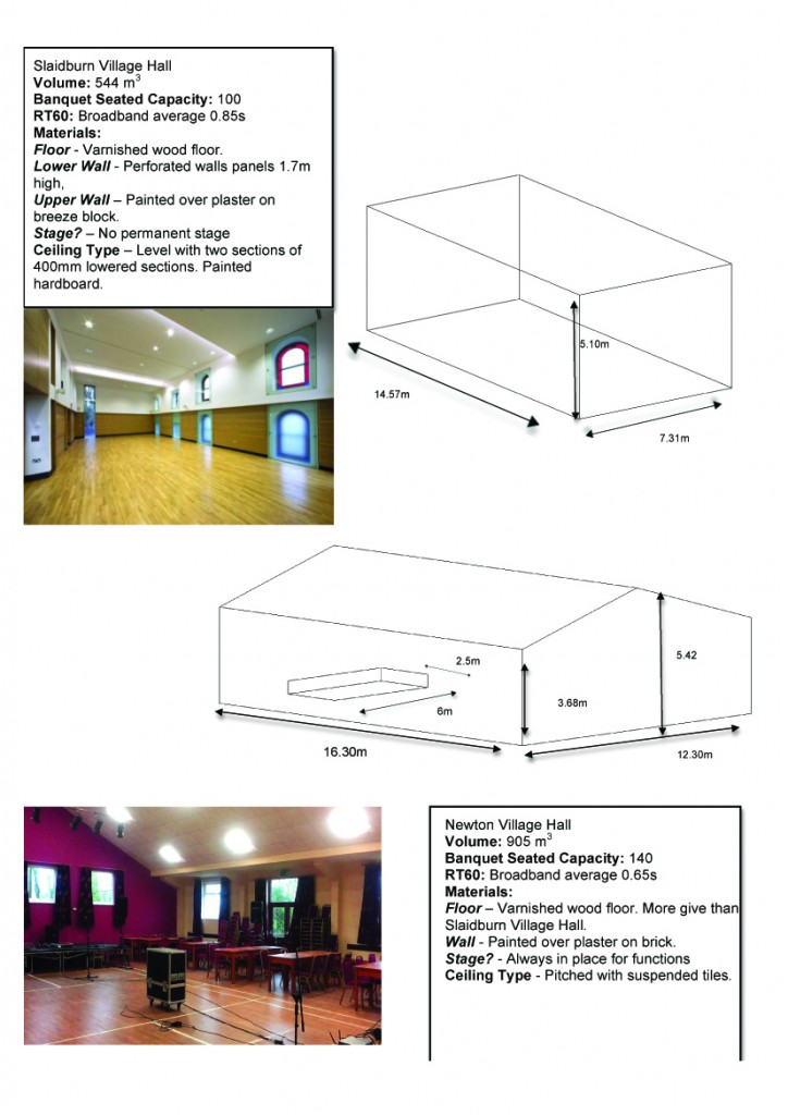 Venue Introduction & Measurements 1