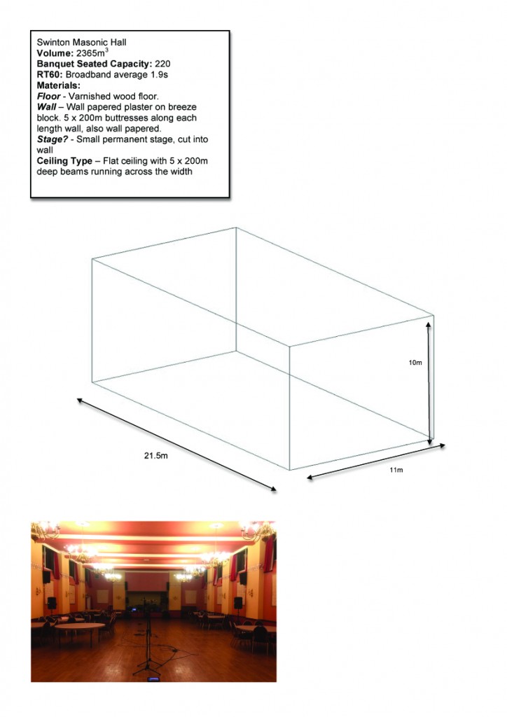 Venue Introduction & Measurements 2