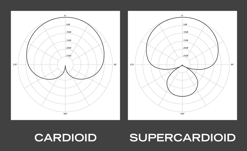 cardioid-supercardioid-1.jpg